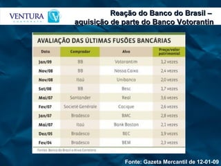 Reação do Banco do Brasil –  aquisição de parte do Banco Votorantin Fonte: Gazeta Mercantil de 12-01-09 