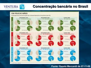 Concentração bancária no Brasil Fonte: Gazeta Mercantil de 07-11-08 