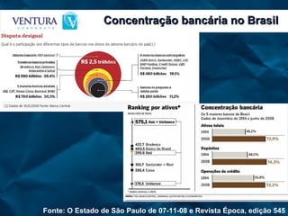 Concentração bancária no Brasil Fonte: O Estado de São Paulo de 07-11-08 e Revista Época, edição 545 