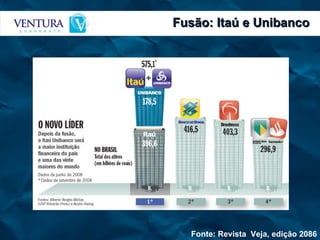 Fusão: Itaú e Unibanco Fonte: Revista  Veja, edição 2086 