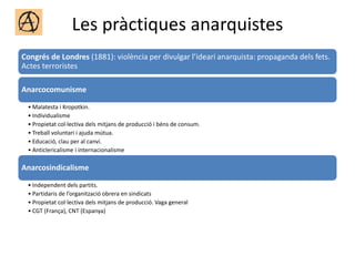 Les pràctiques anarquistes
Congrés de Londres (1881): violència per divulgar l’ideari anarquista: propaganda dels fets.
Actes terroristes
Anarcocomunisme
• Malatesta i Kropotkin.
• Individualisme
• Propietat col·lectiva dels mitjans de producció i béns de consum.
• Treball voluntari i ajuda mútua.
• Educació, clau per al canvi.
• Anticlericalisme i internacionalisme
Anarcosindicalisme
• Independent dels partits.
• Partidaris de l’organització obrera en sindicats
• Propietat col·lectiva dels mitjans de producció. Vaga general
• CGT (França), CNT (Espanya)
 