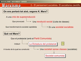 On ens portarà tot això, segons K. Marx? A una  crisi de superproducció Una  revolució social  (Lluita de classes) En una  societat socialista Què vol Marx? Que el proletariat (amb el  Partit Comunista ) La Dictadura del proletariat Una  societat sense classes  (socialista) Societat comunista 2.- El pensament socialista. El socialisme científic SOCIALISME I MOVIMENT OBRER Marxisme Que provocarà Que transformarà la societat capitalista instauri A través de la qual es construirà 