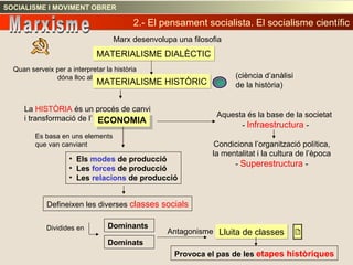 Marx desenvolupa una filosofia MATERIALISME DIALÈCTIC MATERIALISME HISTÒRIC (ciència d’anàlisi de la història) La  HISTÒRIA  és un procés de canvi  i transformació de l’ ECONOMIA Aquesta és la base de la societat  -  Infraestructura  - Condiciona l’organització política, la mentalitat i la cultura de l’època -  Superestructura  - Els  modes  de producció Les  forces  de producció Les  relacions  de producció Defineixen les diverses  classes socials Dominants Lluita de classes Provoca el pas de les  etapes històriques 2.- El pensament socialista. El socialisme científic SOCIALISME I MOVIMENT OBRER Marxisme Dominats Es basa en uns elements que van canviant Quan serveix per a interpretar la història dóna lloc al Dividides en Antagonisme 