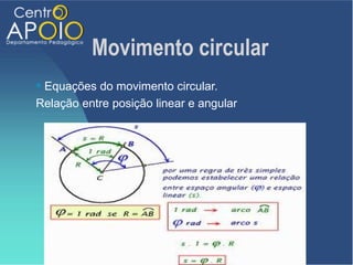 Movimento circular
Equações do movimento circular.
Relação entre posição linear e angular
 