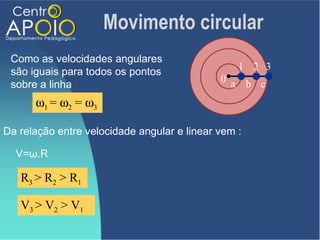Movimento circular
 Como as velocidades angulares
 são iguais para todos os pontos                 1 2 3
                                             0 a b c
 sobre a linha
      ω1 = ω2 = ω3

Da relação entre velocidade angular e linear vem :

  V=ω.R

   R3 > R2 > R1

   V3 > V2 > V1
 