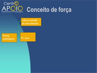 Conceito de força
             Altera estado
             de movimento



Força
centrípeta   F= m.a
 
