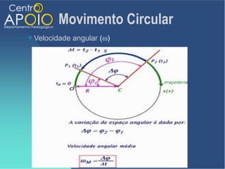 Movimento Circular
   Velocidade angular (ω)
 