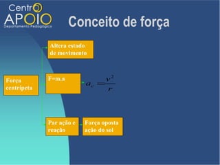 Conceito de força
             Altera estado
             de movimento



Força        F=m.a             v2
                          ac =
centrípeta                     r



             Par ação e   Força oposta
             reação       ação do sol
 