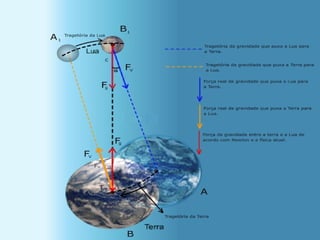 Força centrípeta




                   53
 