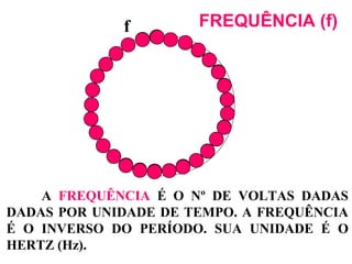 f t 1s0
                 =     FREQUÊNCIA (f)




    A FREQUÊNCIA É O Nº DE VOLTAS DADAS
DADAS POR UNIDADE DE TEMPO. A FREQUÊNCIA
É O INVERSO DO PERÍODO. SUA UNIDADE É O
HERTZ (Hz).
 