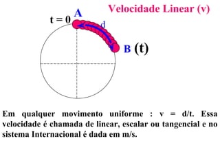 A          Velocidade Linear (v)
            t=0           d

                                 B   (t)



Em qualquer movimento uniforme : v = d/t. Essa
velocidade é chamada de linear, escalar ou tangencial e no
sistema Internacional é dada em m/s.
 