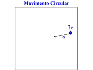 Movimento Circular
 