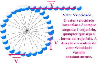 V
              Vetor Velocidade
              O vetor velocidade
             instantânea é sempre
             tangente à trajetória,
              qualquer que seja a
            forma da trajetória. A
        V   direção e o sentido do
               vetor velocidade
                    variam
                constantemente.
V
 