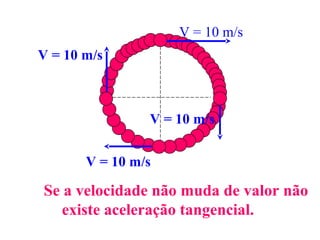 V = 10 m/s
V = 10 m/s



                V = 10 m/s


       V = 10 m/s

Se a velocidade não muda de valor não
   existe aceleração tangencial.
 