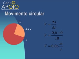 Movimento circular
      S0               ∆s
                   V=
           0,6 m       ∆t
                       0,6 − 0
                   V=
           S             10
                            m
                   V = 0,06
                            s
 