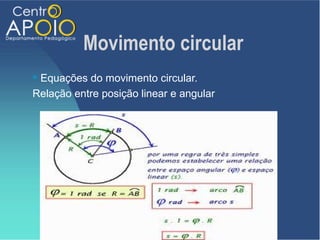 Movimento circular
Equações do movimento circular.
Relação entre posição linear e angular
 
