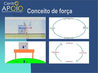 Conceito de força
 