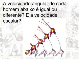 A velocidade angular de cada
homem abaixo é igual ou
diferente? E a velocidade
escalar?
 