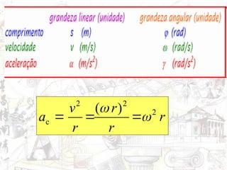 r
r
r
r
v
a 2
2
2
c
)
(





 