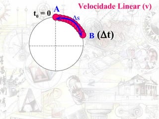 A
t0 = 0
B (t)
s
Velocidade Linear (v)
 
