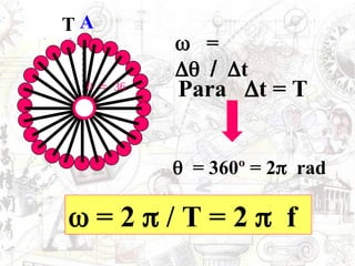  =
t
A
t = 0
T

º
Para t = T
= 360º = 2 rad
 = 2  / T = 2 f
 