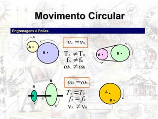 Movimento Circular
Movimento Circular
Engrenagens e Polias
B
A v
v 
B
A T
T 
B
A 
 
A
B
B
A 
 
A B
B
A T
T 
B
A v
v 
B
A f
f 
B
A f
f 
B
A
A
B
 