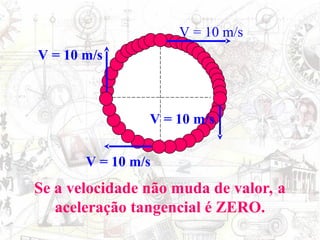 Se a velocidade não muda de valor, a
aceleração tangencial é ZERO.
V = 10 m/s
V = 10 m/s
V = 10 m/s
V = 10 m/s
 