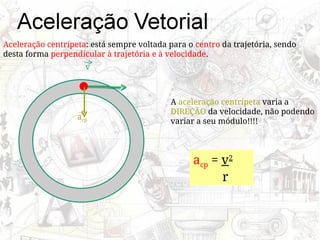 Aceleração centrípeta: está sempre voltada para o centro da trajetória, sendo
desta forma perpendicular à trajetória e à velocidade.
v
acp
A aceleração centrípeta varia a
DIREÇÃO da velocidade, não podendo
variar a seu módulo!!!!
acp = v2
r
 