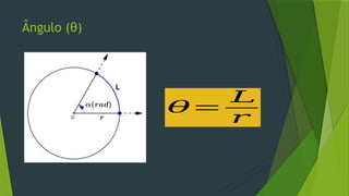 Ângulo (θ)
𝜃=
𝐿
𝑟
 