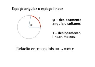 Espaço angular x espaço linear
φ – deslocamento
angular, radianos
s – deslocamento
linear, metros
Relação entre os dois ⇒ s =ϕ ir
 