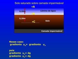 Solo saturado sobre camada impermeável
•A
0,20m

Lâmina de água

•B

0,20m

•C

Solo

Camada impermeável

Nesse caso:
gradiente ψ g= gradiente
pois
gradiente ψ g= dg
gradiente ψ p= dg

ψp

 