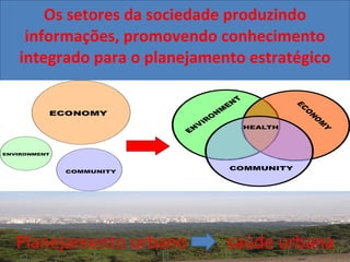 Os setores da sociedade produzindo informações, promovendo conhecimento integrado para o planejamento estratégico Planejamento urbano  saúde urbana 