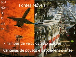 SO² NOx HC PI CO 0³ Fontes Móveis 7 milhões de veículos automotores Centenas de pousos e decolagens diárias 