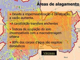 Áreas de alagamento Várzeas Devido a impermeabilização e canalização, a vazão aumenta. A canalização transfere enchentes Índices de ocupação do solo imcompatíveis com a macrodrenagem urbana 80% dos corpos d’água são esgotos domésticos 