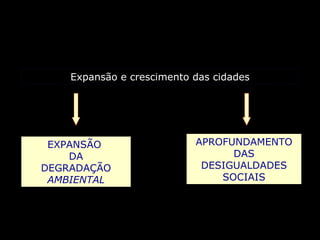 Expansão e crescimento das cidades EXPANSÃO  DA DEGRADAÇÃO AMBIENTAL APROFUNDAMENTO DAS DESIGUALDADES SOCIAIS 