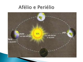Movimento de Rotacao e Translacao