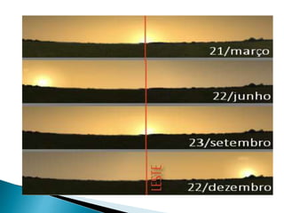 Movimento de Rotacao e Translacao