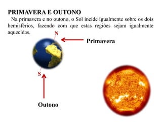 PRIMAVERA E OUTONO
Na primavera e no outono, o Sol incide igualmente sobre os dois
hemisférios, fazendo com que estas regiões sejam igualmente
aquecidas. N
S
Outono
Primavera
 