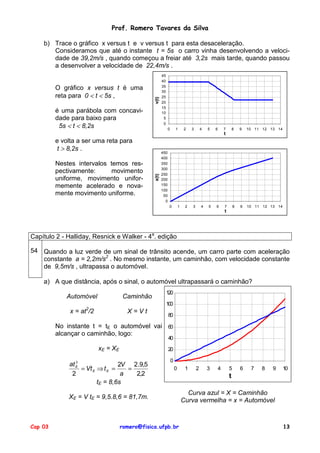 Prof. Romero Tavares da Silva

    b) Trace o gráfico x versus t e v versus t para esta desaceleração.
       Consideramos que até o instante t = 5s o carro vinha desenvolvendo a veloci-
       dade de 39,2m/s , quando começou a freiar até 3,2s mais tarde, quando passou
       a desenvolver a velocidade de 22,4m/s .
                                                        45
                                                        40
                                                        35
         O gráfico x versus t é uma                     30
         reta para 0 < t < 5s ,                         25




                                                 v(t)
                                                        20
                                                        15
         é uma parábola com concavi-                    10
         dade para baixo para                            5

          5s < t < 8,2s                                  0
                                                              0       1       2    3       4   5   6       7       8   9   10 11 12 13 14
                                                                                                           t
         e volta a ser uma reta para
          t > 8,2s .
                                                        450
                                                        400
         Nestes intervalos temos res-                   350
                                                        300
         pectivamente:      movimento                   250
                                                 x(t)



         uniforme, movimento unifor-                    200
         memente acelerado e nova-                      150
                                                        100
         mente movimento uniforme.                       50
                                                          0
                                                              0           1    2   3       4   5   6       7       8   9   10 11 12 13 14
                                                                                                           t




Capítulo 2 - Halliday, Resnick e Walker - 4a. edição

54 Quando a luz verde de um sinal de trânsito acende, um carro parte com aceleração
   constante a = 2,2m/s2 . No mesmo instante, um caminhão, com velocidade constante
   de 9,5m/s , ultrapassa o automóvel.

    a) A que distância, após o sinal, o automóvel ultrapassará o caminhão?
                                                             120
            Automóvel                Caminhão
                                                             100
              x = at2/2                X=Vt
                                                              80

         No instante t = tE o automóvel vai 60
         alcançar o caminhão, logo:
                                                              40
                          xE = X E                            20

                2                                                 0
             at E                2V 2.9,5
                  = Vt E ⇒ t E =    =                                 0        1       2       3       4       5       6    7   8    9      10
              2                   a   2,2                                                                      t
                         tE = 8,6s
                                                                                Curva azul = X = Caminhão
             XE = V tE = 9,5.8,6 = 81,7m.
                                                                              Curva vermelha = x = Automóvel



Cap 03                               romero@fisica.ufpb.br                                                                                  13
 