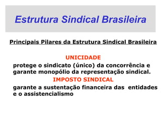 Estrutura Sindical Brasileira
Principais Pilares da Estrutura Sindical Brasileira
UNICIDADE
protege o sindicato (único) da concorrência e
garante monopólio da representação sindical.
IMPOSTO SINDICAL
garante a sustentação financeira das entidades
e o assistencialismo
 