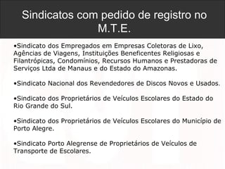 Sindicatos com pedido de registro no
M.T.E.
•Sindicato dos Empregados em Empresas Coletoras de Lixo,
Agências de Viagens, Instituições Beneficentes Religiosas e
Filantrópicas, Condomínios, Recursos Humanos e Prestadoras de
Serviços Ltda de Manaus e do Estado do Amazonas.
•Sindicato Nacional dos Revendedores de Discos Novos e Usados.
•Sindicato dos Proprietários de Veículos Escolares do Estado do
Rio Grande do Sul.
•Sindicato dos Proprietários de Veículos Escolares do Município de
Porto Alegre.
•Sindicato Porto Alegrense de Proprietários de Veículos de
Transporte de Escolares.
 