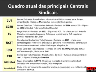 Quadro atual das principais Centrais
Sindicais
CUT
Central Única dos Trabalhadores – fundada em 1983 – a maior parte de seus
dirigentes são filiados ao PT, mas atua independente do partido
CGTB
Central Geral dos Trabalhadores do Brasil – fundada em 1986 como CGT - é ligada
ao MR 8 e filiada à Federação Sindical Mundial.
FS
Força Sindical – fundada em 1991 - é ligada ao PDT. Foi criada por Luiz Antonio
Medeiros com apoio do governo Collor para se contrapor a CUT e apoiar as
políticas neoliberais de Collor
NCST
Nova Central Sindical dos Trabalhadores – fundada em 2005 - criada pelas
confederações e federações oficiais para garantir o recebimento da contribuição
financeira que as centrais teriam direito após a legalização.
UGT
União Geral dos Trabalhadores - Formada em julho de 2007 pela fusão da CAT,
CGT Confederação, SDS e parte da FS
CTB
Central dos Trabalhadores e Trabalhadoras do Brasil – fundada em dezembro de
2007 - segue a orientação do PCdoB
CONLUTAS
Segue orientações do PSTU. Debateu a formação de uma Central sindical
unificada com a Intersindical (PSOL) mas divergiram.
Intersindical
Oscila entre ser movimento ou central sindical. A maioria dos seus militantes são
vinculados ao PSOL.
 