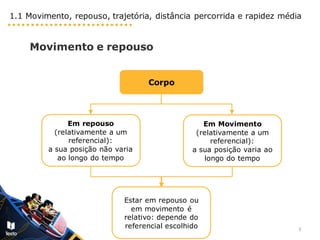 Apresentação de física química Movimento fisica 9 ano.pdf