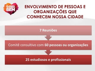 ENVOLVIMENTO DE PESSOAS E
            ORGANIZAÇÕES QUE
          CONHECEM NOSSA CIDADE


                  7 Reuniões


Comitê consultivo com 60 pessoas ou organizações


          25 estudiosos e profissionais
 