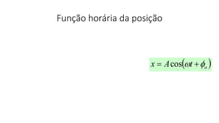 Função horária da posição
 otAx   cos
 