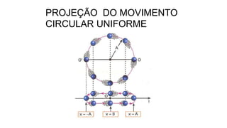 PROJEÇÃO DO MOVIMENTO
CIRCULAR UNIFORME
 