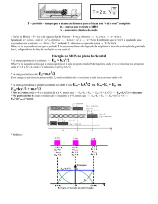 T período tempo que a massa m demora para efetuar um vai e vem completo
m massa que executa o MHS
k constante elástica da mola
- Da lei de Hooke F= -kx e da segunda lei de Newton F=m.a, obtemos --- -k.x=m.a --- a= -k/m.x.
Igualando a= -k/m.x. com a= -w2
.x, obtemos --- - k/m.x= -w2
.x --- w= k/m. Lembrando que w=2 /T e igualando essa
expressão com a anterior --- k/m = 2 /T, isolando T, obtemos a expressão acima -- T=2 m/k.
Observe na expressão acima que o período T da massa oscilante não depende da amplitude e nem da aceleração da gravidade
local, independente do fato da oscilação ser na vertical.
Energia no MHS no plano horizontal
* A energia potencial é a elástica --- Ep = k.x2
/2
Observe na equação acima que a energia potencial é nula no ponto médio 0 da trajetória onde x=o e é máxima nos extremos
onde x=+A e X=-A, onde x2
é máximo e vale Ep=kA2
/2
* A energia cinética vale Ec=m.v2
/2
Essa energia é máxima no ponto médio 0, onde o módulo de v é máximo e nula nos extremos onde v=0.
* A energia mecânica é sempre constante no MHS e vale Em= kA2
/2 ou Em=Ec + Ep ou
Em=kx2
/2 + m.v2
/2
* Nos extremos onde v=0 e o módulo de x é A, temos que --- Em=Ec + Ep --- Em= 0 + k.A2
/2 --- Em=k.A2
/2 = constante
* No ponto médio 0, onde o módulo de v é máximo e x=0, temos que --- Em=Ec + Ep --- Em=mv2
/2 + 0 ---
Em=mv2
max/2=const.
* Gráficos
 