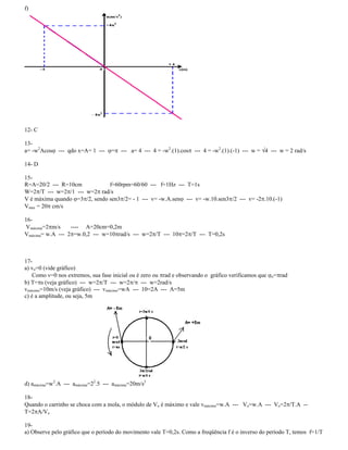 f)
12- C
13-
a= -w2
Acos --- qdo x=A= 1 --- = --- a= 4 --- 4 = -w2
.(1).cos --- 4 = -w2
.(1).(-1) --- w = 4 --- w = 2 rad/s
14- D
15-
R=A=20/2 --- R=10cm f=60rpm=60/60 --- f=1Hz --- T=1s
W=2 /T --- w=2 /1 --- w=2 rad/s
V é máxima quando =3 /2, sendo sen3 /2= - 1 --- v= -w.A.sen --- v= -w.10.sen3 /2 --- v= -2 .10.(-1)
Vmax = 20 cm/s
16-
Vmáxima=2 m/s ---- A=20cm=0,2m
Vmáxima= w.A --- 2 =w.0,2 --- w=10 rad/s --- w=2 /T --- 10 =2 /T --- T=0,2s
17-
a) vo=0 (vide gráfico)
Como v=0 nos extremos, sua fase inicial ou é zero ou rad e observando o gráfico verificamos que o= rad
b) T= s (veja gráfico) --- w=2 /T --- w=2 / --- w=2rad/s
vmáximo=10m/s (veja gráfico) --- vmáximo=wA --- 10=2A --- A=5m
c) é a amplitude, ou seja, 5m
d) amáxima=w2
.A --- amáxima=22
.5 --- amáxima=20m/s2
18-
Quando o carrinho se choca com a mola, o módulo de Vo é máximo e vale vmáximo=w.A --- Vo=w.A --- Vo=2 /T.A --
T=2 A/Vo
19-
a) Observe pelo gráfico que o período do movimento vale T=0,2s. Como a freqüência f é o inverso do período T, temos f=1/T
 