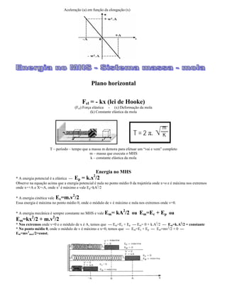 Aceleração (a) em função da elongação (x)
Plano horizontal
Fel = - kx (lei de Hooke)
(Fel) Força elástica - (x) Deformação da mola
(k) Constante elástica da mola
T período tempo que a massa m demora para efetuar um vai e vem completo
m massa que executa o MHS
k constante elástica da mola
Energia no MHS
* A energia potencial é a elástica --- Ep = k.x2
/2
Observe na equação acima que a energia potencial é nula no ponto médio 0 da trajetória onde x=o e é máxima nos extremos
onde x=+A e X=-A, onde x2
é máximo e vale Ep=kA2
/2
* A energia cinética vale Ec=m.v2
/2
Essa energia é máxima no ponto médio 0, onde o módulo de v é máximo e nula nos extremos onde v=0.
* A energia mecânica é sempre constante no MHS e vale Em= kA2
/2 ou Em=Ec + Ep ou
Em=kx2
/2 + m.v2
/2
* Nos extremos onde v=0 e o módulo de x é A, temos que --- Em=Ec + Ep --- Em= 0 + k.A2
/2 --- Em=k.A2
/2 = constante
* No ponto médio 0, onde o módulo de v é máximo e x=0, temos que --- Em=Ec + Ep --- Em=mv2
/2 + 0 ---
Em=mv2
max/2=const.
 