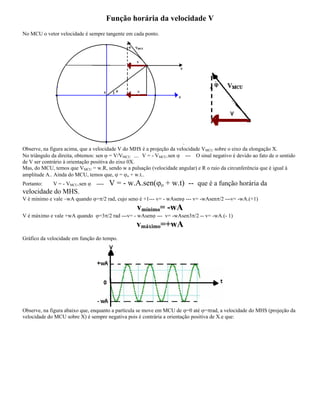 Função horária da velocidade V
No MCU o vetor velocidade é sempre tangente em cada ponto.
.
Observe, na figura acima, que a velocidade V do MHS é a projeção da velocidade VMCU sobre o eixo da elongação X.
No triângulo da direita, obtemos: sen = V/VMCU ---- V = - VMCU.sen --- O sinal negativo é devido ao fato de o sentido
de V ser contrário à orientação positiva do eixo 0X.
Mas, do MCU, temos que VMCU = w.R, sendo w a pulsação (velocidade angular) e R o raio da circunferência que é igual à
amplitude A.. Ainda do MCU, temos que, = o + w.t..
Portanto: V = - VMCU.sen ---- V = - w.A.sen( o + w.t) -- que é a função horária da
velocidade do MHS.
V é mínimo e vale wA quando = /2 rad, cujo seno é +1--- v= - wAsen --- v= -wAsen /2 ---v= -wA.(+1)
vmínimo= -wA
V é máximo e vale +wA quando =3 /2 rad ---v= - wAsen --- v= -wAsen3 /2 -- v= -wA.(- 1)
vmáximo=+wA
Gráfico da velocidade em função do tempo.
Observe, na figura abaixo que, enquanto a partícula se move em MCU de =0 até = rad, a velocidade do MHS (projeção da
velocidade do MCU sobre X) é sempre negativa pois é contrária a orientação positiva de X.e que:
 